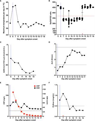 SARS-CoV-2 Spike Protein-Directed Monoclonal Antibodies May Ameliorate COVID-19 Complications in APECED Patients